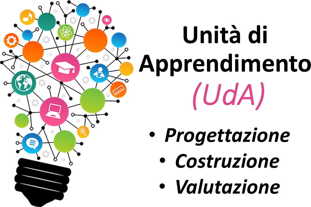 unità didattica automatica